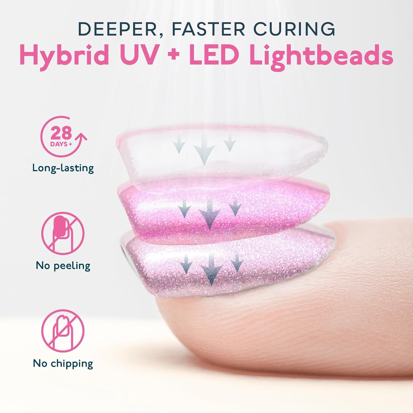 UV LED Nail Lamp,  Gel Light for Nail Polish 48W UV Dryer with 3 Timers Sunone White