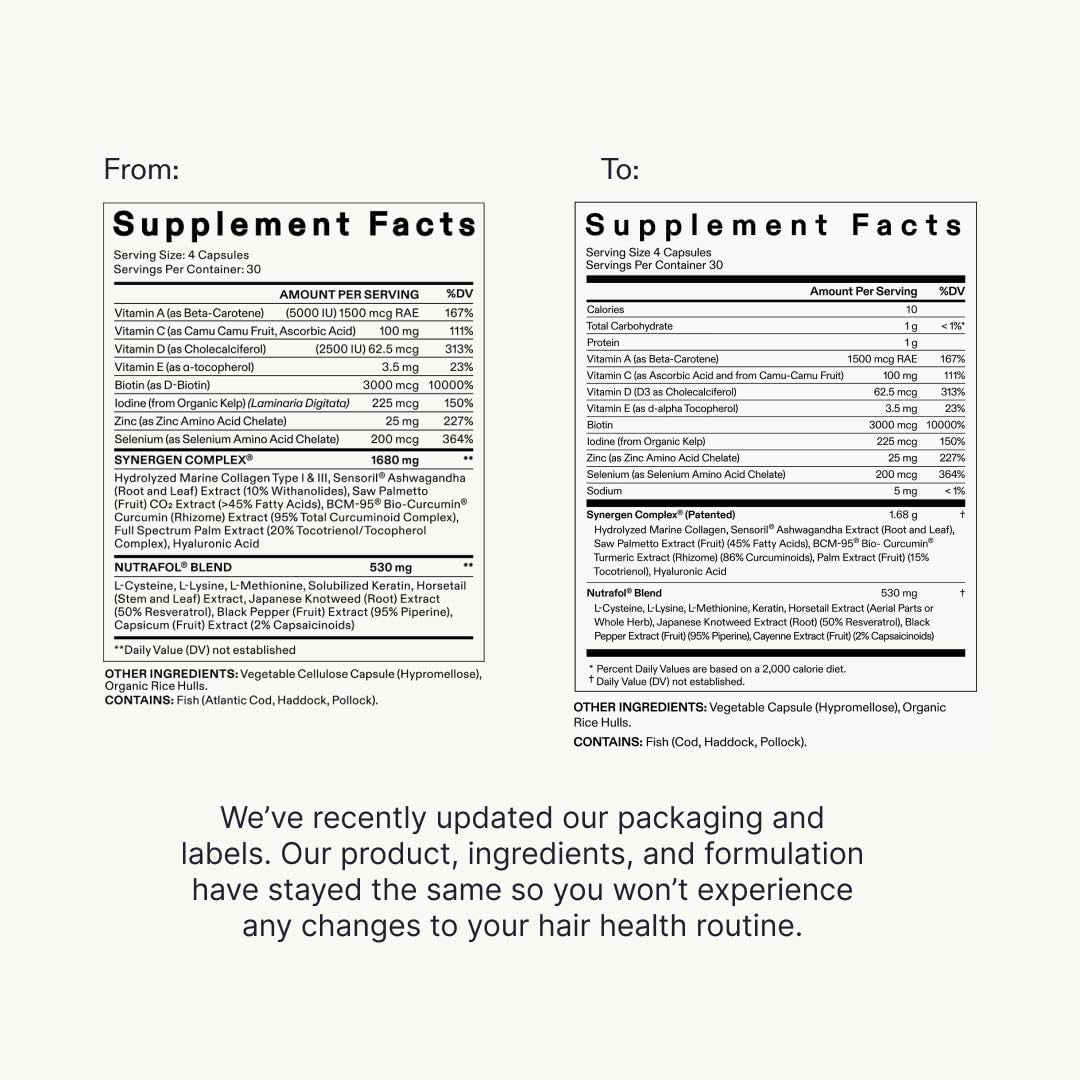 Women'S Hair Growth Supplements Ages 18-44 Clinically Proven for Visibly Thicker and Stronger Dermatologist Recommended - 2 Month Supply 1 Refill