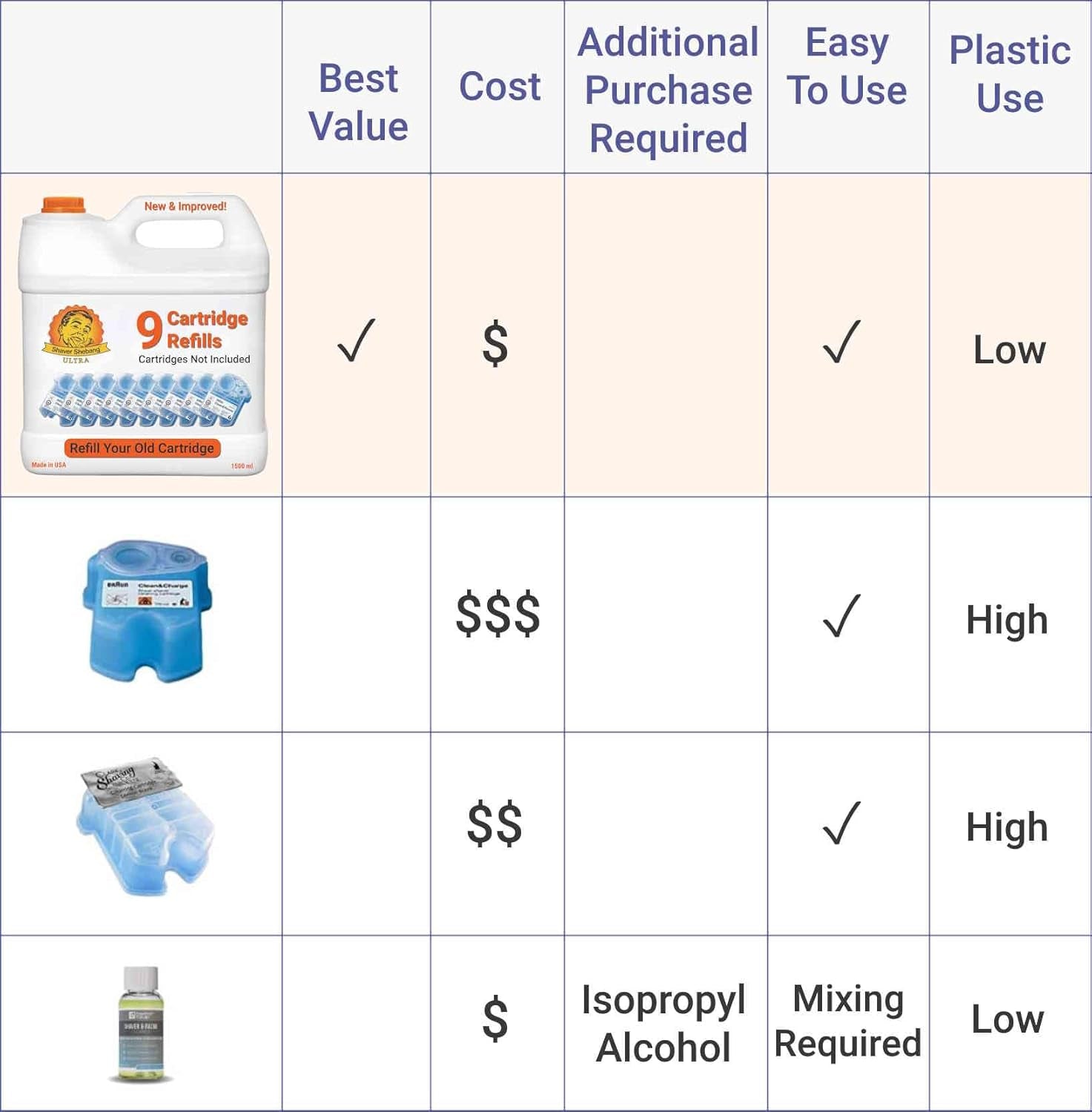 Refills for 9 Clean & Renew® Cartridges