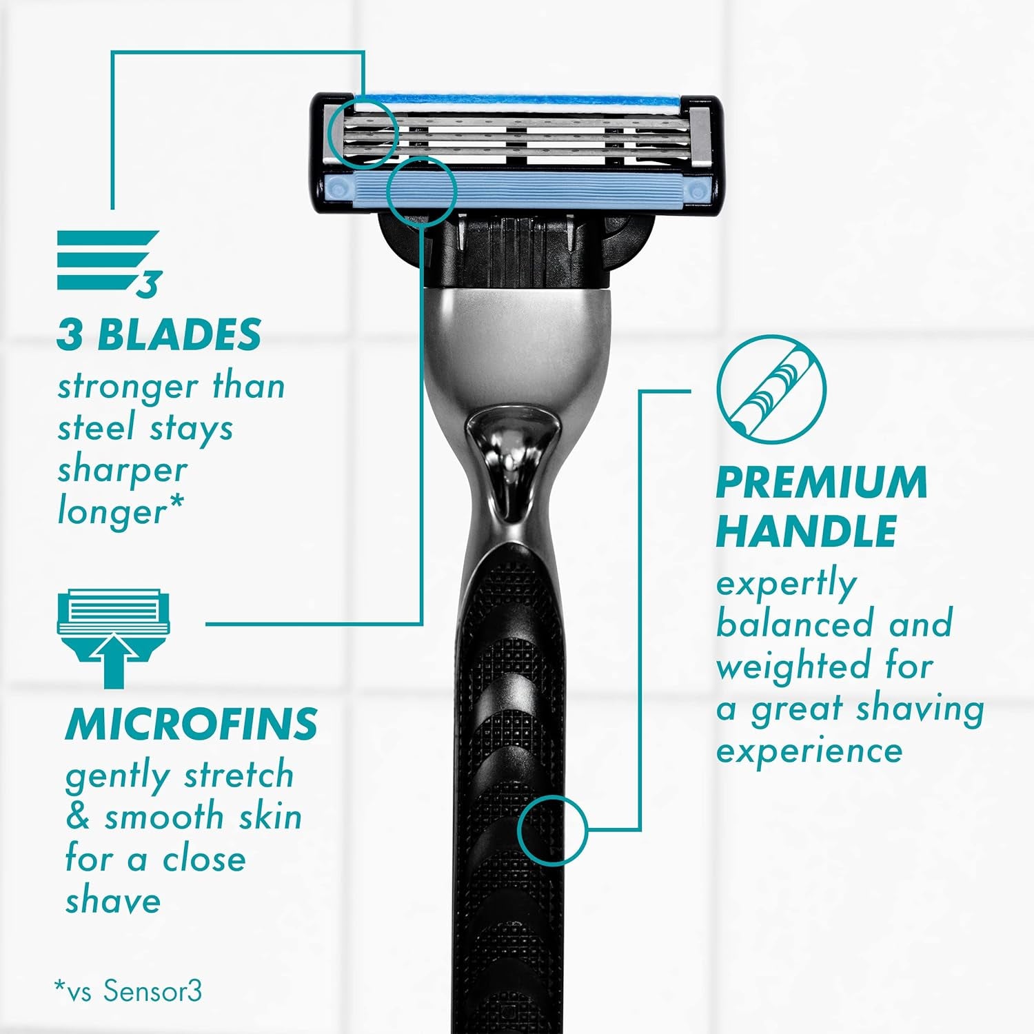 Mach3 Razor for Men, 1 Razor Handle + 6 Blade Refills