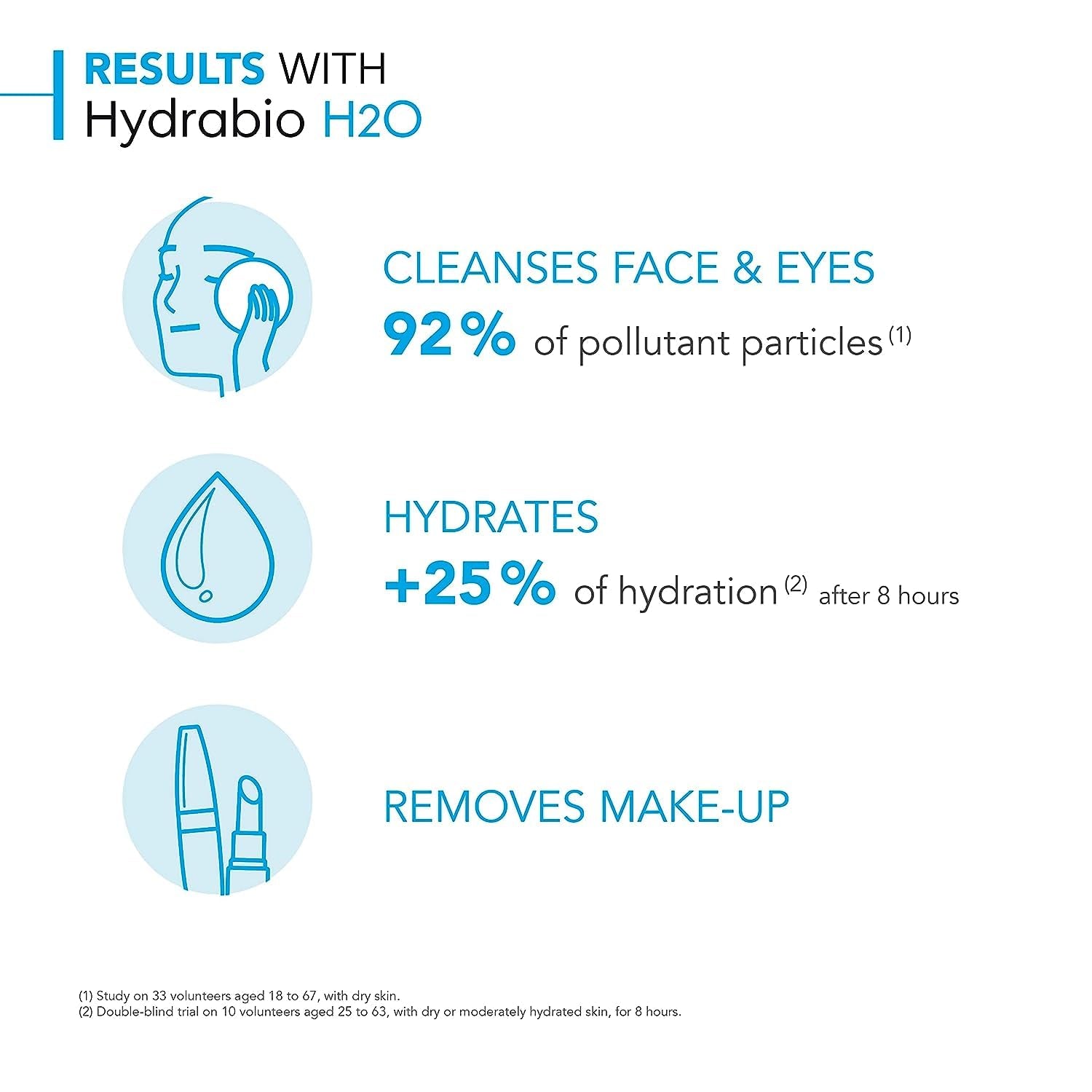 - Hydrabio H2O Micellar Water - Face Cleanser and Makeup Remover - Micellar Cleansing Water for Dehydrated Sensitive Skin